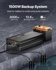 Vevor Sump Pump Battery Backup System, 1500W, Auto Switches Inverter New. Price: $233.90.